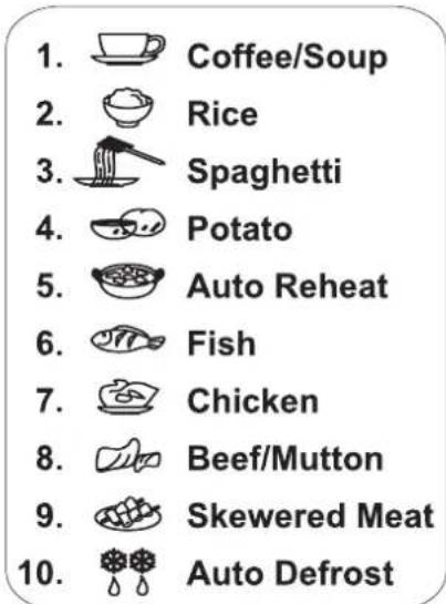 1. Coffee/Soup 2. Rice 3. Spaghetti 4. Potato 5. Auto Reheat 6. Fish 7. Chicken 8. Beef/Mutton 9. Skewered Meat 10. Auto Defrost