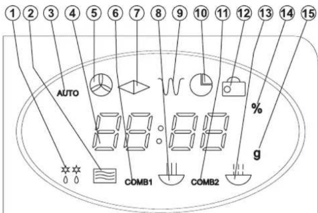 1 2 3 4 5 6 7 8 9 10 11 12 13 14 15 AUTO 88:88 COMB1 COMB2 % g