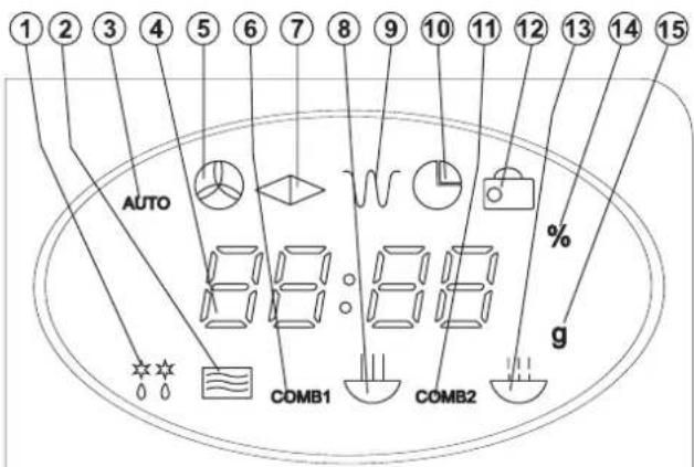 1 2 3 4 5 6 7 8 9 10 11 12 13 14 15 AUTO 88:88 COMB1 COMB2 % g