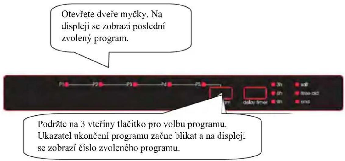 Otevřete dveře myčky. Na displeji se zobrazí poslední zvolený program. Podržte na 3 vteřiny tlačítko pro volbu programu. Ukazatel ukončení programu začne blikat a na displeji se zobrazí číslo zvoleného programu.