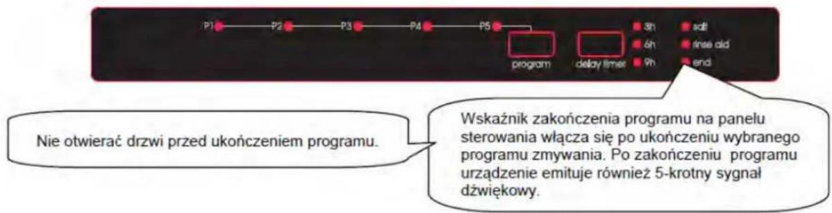 P1 P2 P3 P4 P5 program delay times 3h 6h 9h adl inse did end Nie otwierać drzwi przed ukończeniem programu. Wskaźnik zakończenia programu na panelu sterowania włącza się po ukończeniu wybranego programu zmywania. Po zakończeniu programu urządzenie emituje również 5-krotny sygnał dźwiękowy.