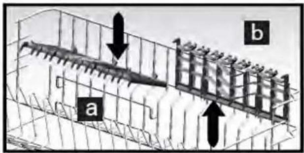 a b