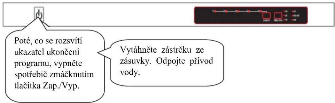 Poté, co se rozsvítí ukazatel ukončení programu, vypněte spotřebič zmáčknutím tlačítka Zap./Vyp. Vytáhněte zástrčku ze zásuvky. Odpojte přívod vody.