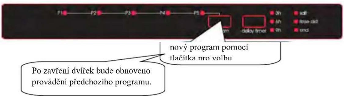 P14 P2 P3 P4 P5 Nový program pomocí tlačítka pro volbu Po zavření dvířek bude obnoveno provádění předchozího programu.