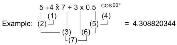 Example: 5 ÷ 4 ⓣ 7 + 3 × 0.5 COS60° (1) (2) (3) (4) (5) = 4.308820344 (6) (7)