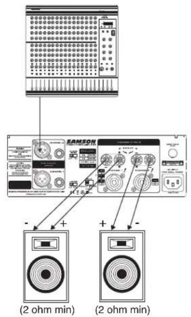 2 ohm min (2 ohm min) (2 ohm min)