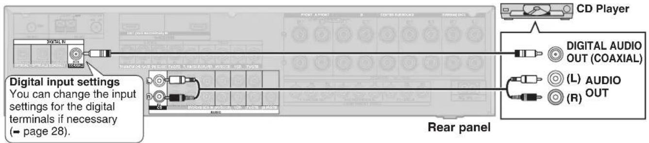Digital input settings You can change the input settings for the digital terminals if necessary (→ page 28). CD Player DIGITAL AUDIO OUT (COAXIAL) (L) AUDIO OUT (R)