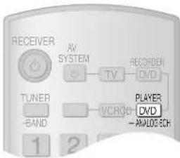 RECEIVER AV SYSTEM TV RECORDER DVD TUNER -6AND VCR/DB PLAYER DVD - ANALOG SCH 1 2
