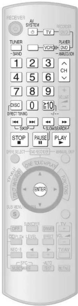 RECEIVER AV SYSTEM TV RECORDER DVD TUNER VCRGB PLAYER DVD - BAND -ANALOG SCH 1 2 3 4 5 6 7 8 9 DISC 0 ≥10 DIRECT TUNING SKIP SLOWSARCH STOP PAUSE PLAY DRIVE SELECT - DVD RECORDER - MANUAL SKIP DLET MINDUSTRY DIE TOUCHPLAY FUNCTIONS ENTER SUB MENU MENU S OFF SLEAVCOFFER DRIVE TV - DIOPL ID LEVEL EFFECT NEO: E - TV/VAY - SFC AUTO MUSIC MOVE TEST MULTING