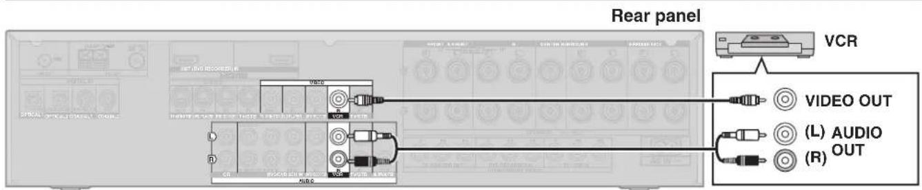 Rear panel VCR VIDEO OUT (L) AUDIO (R) OUT