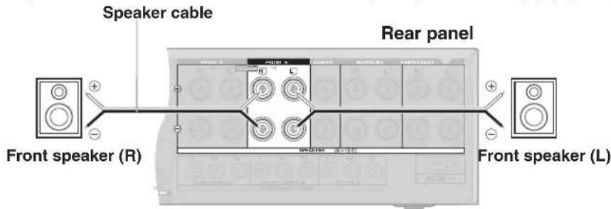 Speaker cable Rear panel Front speaker (R) Front speaker (L)