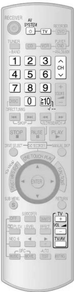 RECEIVER AV SYSTEM TV RECORDER DVD TUNER CD VCR PLAYER DVD -BAND 1 2 3 4 5 6 CH 7 8 9 DISC 0 ≥10 CREDITURING SKIP SLOWSEARCH STOP PAUSE PLAY DRIVE SELECT -DC RECORDER MANUAL SKIP ONE TOUCH PLAY RUNCTIONS ENTER SUB MENU S RETURN SUBCOOPER OFF DIV/LOF LEVEL EFFECT NEO: 6 SFC AUTO MUSIC -MOVIE TEST RUTING TV + VOL - TV/AV