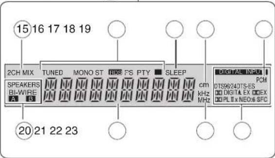 15 16 17 18 19 2CH MIX TUNED MONO ST RDS FS PTY SLEEP SPEAKERS BI-WIRE A B cm kHz MHz DIGITAL INPUT PCM DTS96/24DTS-ES DIGITAL EX DEX PL II X NEO/S SFC 20 21 22 23