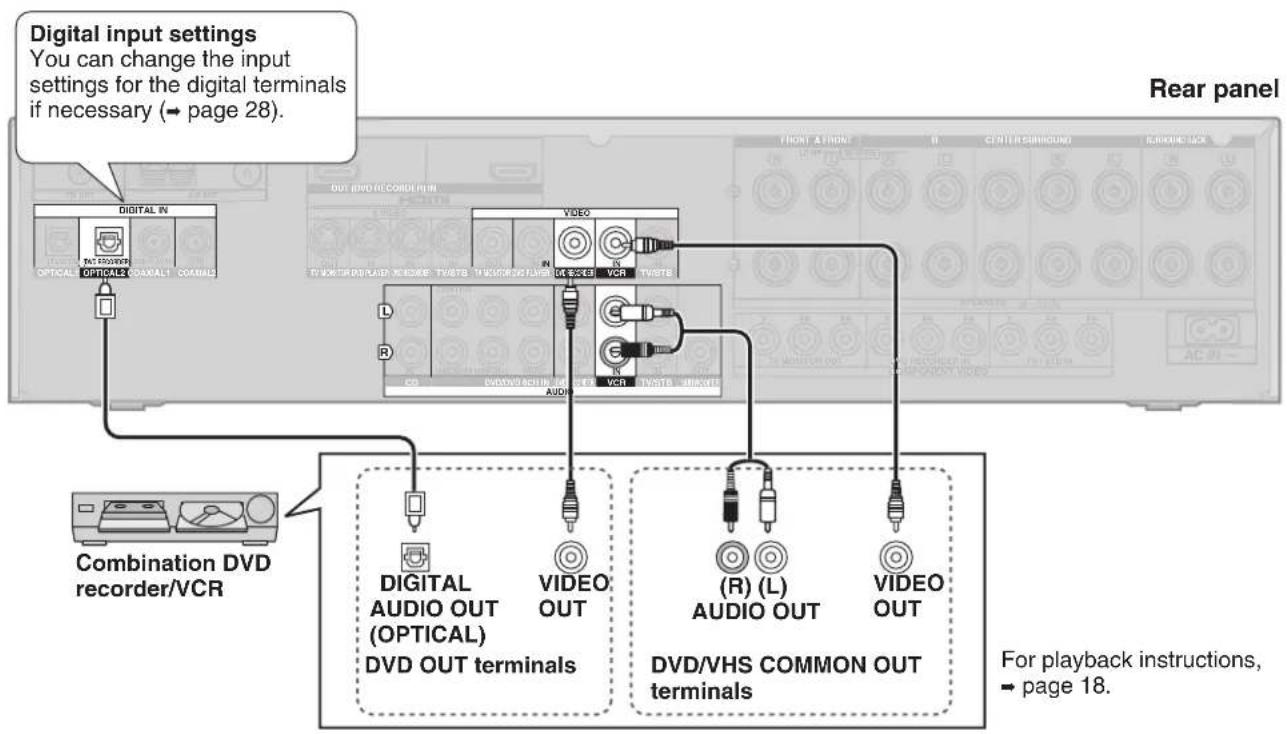 PANASONIC SA-XR58 - Connecting a combination DVD recorder/VCR - 1
