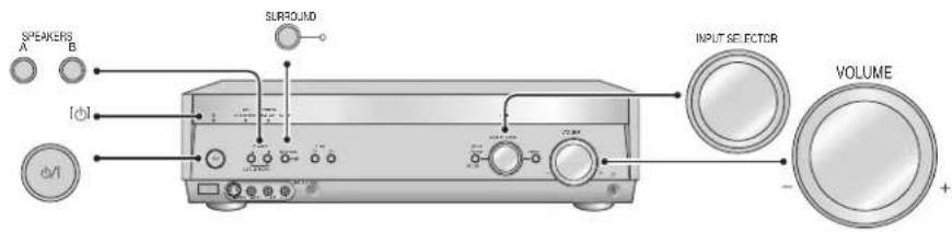 SPEAKERS A B dB1 dB1 SURROUND INPUT SELECTOR VOLUME - +