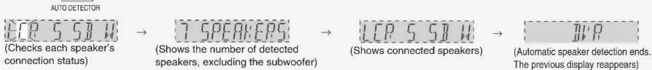 AUTO DETECTOR (Checks each speaker's connection status) → 7 SPEAKERS (Shows the number of detected speakers, excluding the subwoofer) → LCR 5 SR W (Shows connected speakers) → AVR (Automatic speaker detection ends. The previous display reappears)
