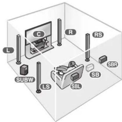 L C R RS SUBW LS SBR SB SBL