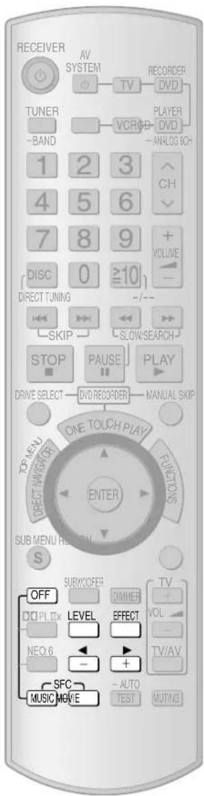 RECEIVER AV SYSTEM TV RECORDER DVD TUNER -VCH/DB PLAYER DVD -BAND -ANALOG BCH 1 2 3 4 5 6 7 8 9 + VOLUME -DISC 0 ≥10 DIRECT TUNING -SKIP -SLOW SEARCH STOP PAUSE PLAY DRIVE SELECT DVD RECORDER MANUAL SKIP ONE TOUCH PLAY FUNCTIONS TOP MENU DIRECT NAME ENTER SUBMENUER OFF DIPL TX LEVEL EFFECT NEO.6 - + SFC - AUTO MUSIC MOVE TEST MUTING TV + VOL - TV/AV