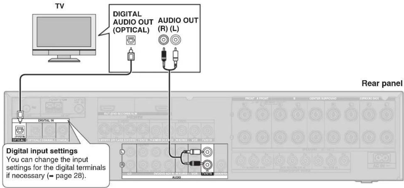 TV DIGITAL AUDIO OUT (OPTICAL) AUDIO OUT (R) (L) Digital IN Digital input settings You can change the input settings for the digital terminals if necessary (→ page 28). R A C D E F G H I J K L M N O P Q R S T U V W X Y Z A B C D E F G H I J K L M N O P Q R S T U V W X Y Z A B C D E F G H I J K L M N O P Q R S T U V W X Y z