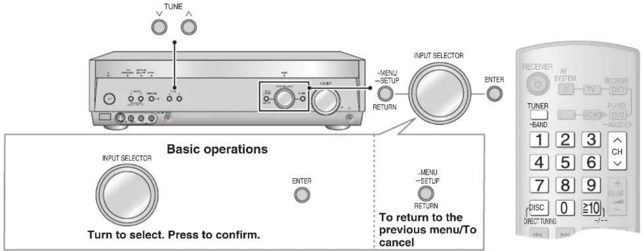 TUNE INPUT SELECTOR RETURN -MENU -SETUP INPUT SELECTOR -ENTER RETURN -MENU -SETUP RETURN INPUT SELECTOR ENTER To return to the previous menu/To cancel Basic operations Turn to select. Press to confirm. -ENTER -MENU -SETUP -ENTER TO RETURN TO THE previous menu/To cancel RECEIVER AV SYSTEM REORDER: TV DVD TUNER PLAYER VCRD DVD BAND 1 2 3 4 5 6 7 8 9 DISC 0 ≥10 DIRECT TUNING -/-