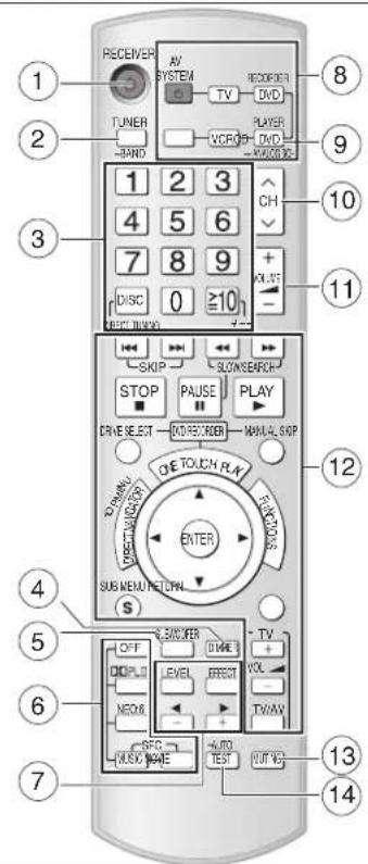 1 2 3 4 5 6 7 8 9 10 11 12 13 14 TUNER TUNER AV SYSTEM TV DVCD VCD PLAYER DVCD VCD/DC CH PULSE 0 ≥10 SPEED/SMODI SKIP SLOWS/BEACH STOP PAUSE PLAY DRIVE SELECT (MOLEC/ROB) MANUAL SKIP DO NOT TOUCH R.K. EFFECTS ENTER SUB MENU CONTROL S OFF ON/OFF ON/OFF ON/OFF ON/OFF ON/OFF ON/OFF ON/OFF ON/OFF ON/OFF ON/OFF ON/OFF ON/OFF ON/OFF ON/OFF ON/OFF ON/OFF ON/OFF ON/OFF ON/OFF ON/OFF ON/OFF ON/OFF ON/OFF ON/OFF ON/OFF ON/OCC