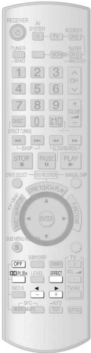 RECEIVER AV SYSTEM RECORDER TV VCR PLAYER DV D ANALOG BCH TUNER -BAND 1 2 3 4 5 6 7 8 9 DISC 0 ≥10 DIRECT TUNING -SKIP SLOWSEARCH STOP PAUSE PLAY DRIVE SELECT — DVD RECORDER — MANUAL SKIP TOP A5AU DIRECT WIKATOR ONE TOUCH PLAY FUNCTIONS ENTER SUB MENU RESET S SUBWOOFER OFF DIPLIX LEVEL EFFECT NEO.6 SFC MUSIC MOVIE AUTO TEST TV I VOL - TV/AV MUTING