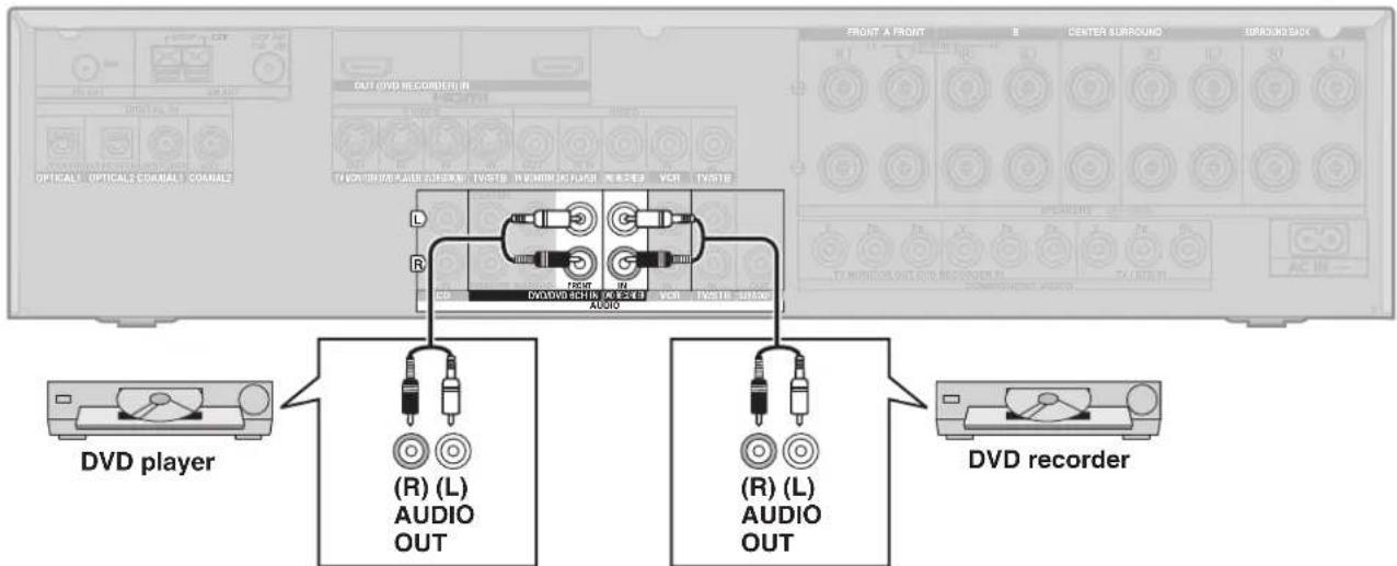 OUT DVD RECORDER IN TVCH: INTENSIBLE SENSUS TUSTB IN DIMMER SEAMER REDER VOR TUSTB L R DVD/DVD SCHS (A/B 241) AUDIO FRONT A FRONT CENTER SURROUND SUPROCK SACK DVD player (R) (L) AUDIO OUT (R) (L) AUDIO OUT DVD recorder