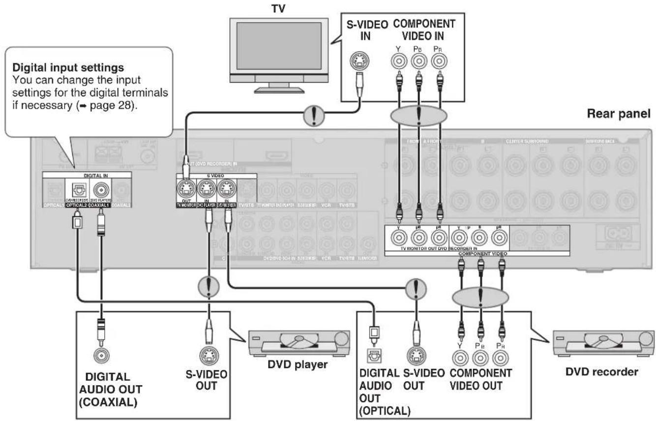 PANASONIC SA-XR58 - Connection cable - 4