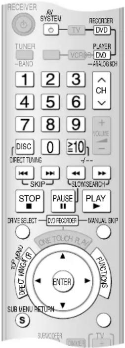 RECEIVER AV SYSTEM RECORDER DVD TUNER VCR PLAYER DVD -ANALOG 6CH 1 2 3 4 5 6 7 8 9 DISC 0 ≥10 DIRECT TURING SKIP SLOWSEARCH STOP PAUSE PLAY DRIVE SELECT TWO RECORDER MANUAL SKIP ONE TOUCH PLAY FUNCTIONS TOP MENU DIRECT WINGER ENTER SUB MENU RETURN S SUBNICER DINVER TV -