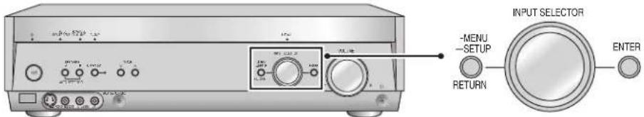 INPUT SELECTOR - MENU - SETUP RETURN ENTER