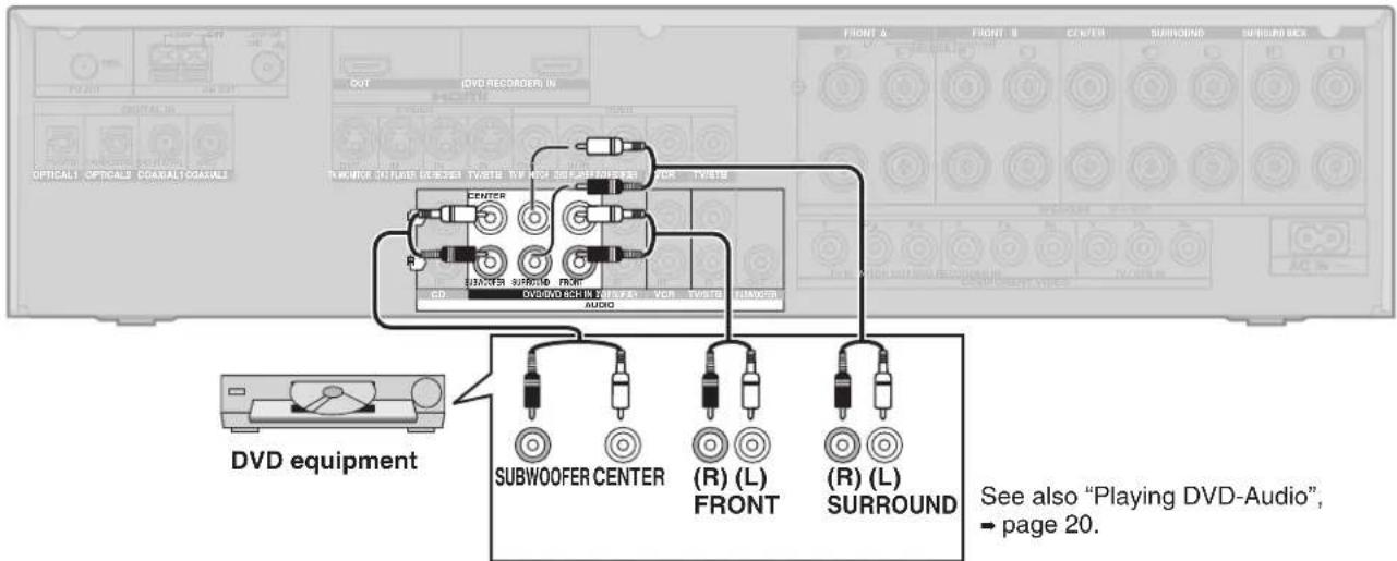 DVD RECORDER IN OFFICIALS OPTICALS COARRAL/COARRAL CD R CENTER TRAVIOR OUTPUT REGISTER TWISTE THE VOR SEE REFERENCE CD R SUBWOOFER CENTER (R) (L) FRONT R (R) (L) SURROUND DVD/DVD/DC IN 2015/21 VOR TWISTE AUDIO FRONT FRONT A FRONT B CENTER SURROUND SURROUND BOX See also "Playing DVD-Audio", → page 20.