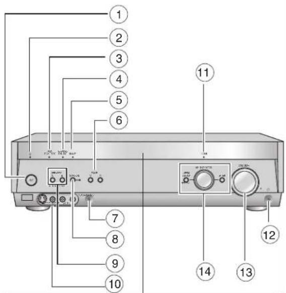 Diagram of a CD-ROM drive with numbered labels pointing to ports and control buttons