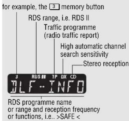 for example, the 3 memory button RDS range, i.e. RDS II Traffic programme (radio traffic report) High automatic channel search sensitivity Stereo reception 3 RDS III TP DX CD DLF ... INFO RDS programme name or range and reception frequency or functions, i.e. >SAFE <
