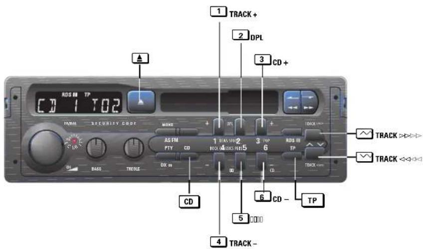 1 TRACK + 2 DPL 3 CD + RDS MTP CD 1 TO2 PARAL SECURIS CODE AS FM PTY CD DX M CD 1 MAX NO NOK 4 BIG RE5 CD 2 3 NO 6 RDS MTP TRACK TRACK >>> TRACK <->> TRACK <->> CD 5 CD - 6 TP 4 TRACK -