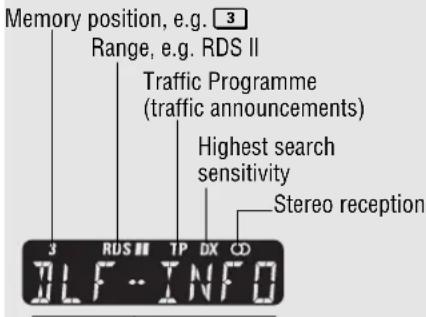 Memory position, e.g. 3 Range, e.g. RDS II Traffic Programme (traffic announcements) Highest search sensitivity Stereo reception JLF - INFO