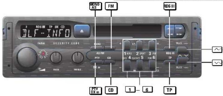 NONO AS FM RDS III 3 RDS III TP DX CD DLF-INFO FABAL SECURITY CODE AS FM P7Y CD 1 RMS 2 SERT 3 P7X 4 CLASSICS 5 P8S 6 RDS III TP BASS TWIRE DX m 10000 P7Y DX m. CD 1 - 6 TP