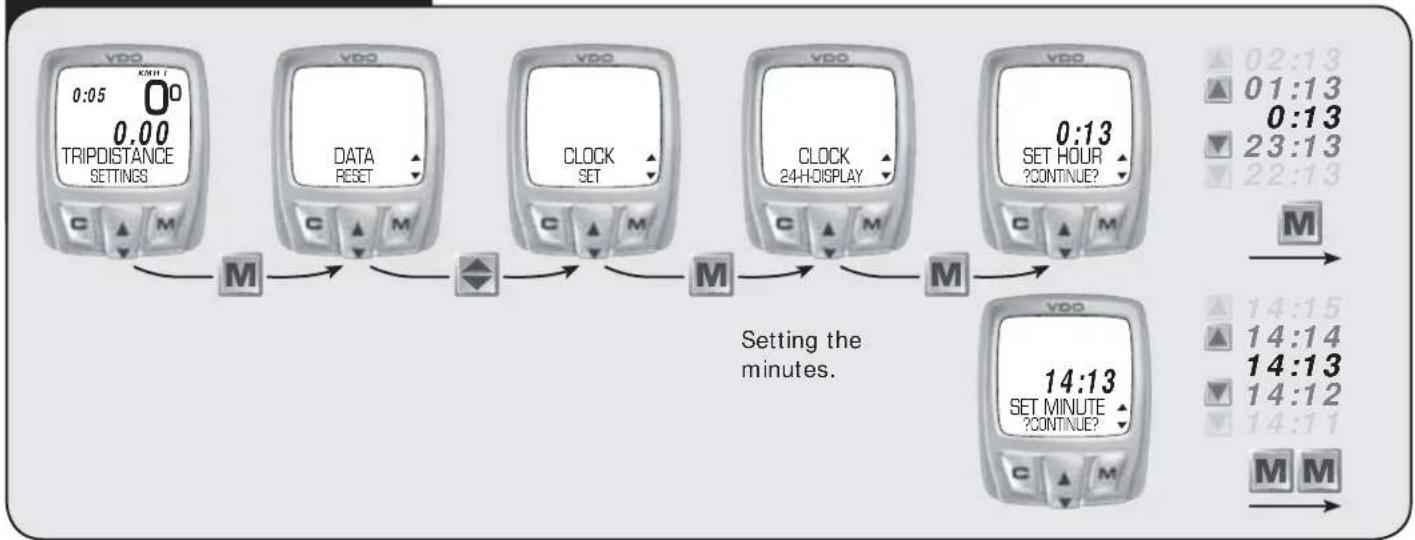 VDO C4DS - 2