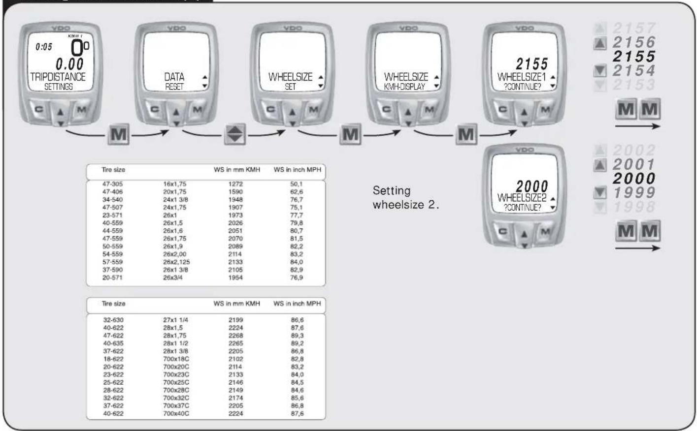 VDO C4DS - 1