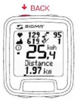 BACK SIGMA 129 95 619 1 25,4 Distance 1.97 km