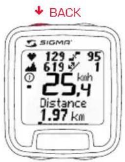 BACK SIGMA 129 95 619 1 25,4 Distance 1.97 km