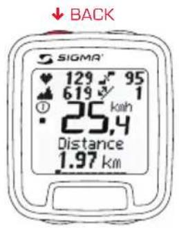 ↓ BACK SIGMA 129 95 619 1 25,4 Distance 1.97 km