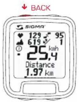 BACK SIGMA 129 95 619 1 25,4 Distance 1.97 km