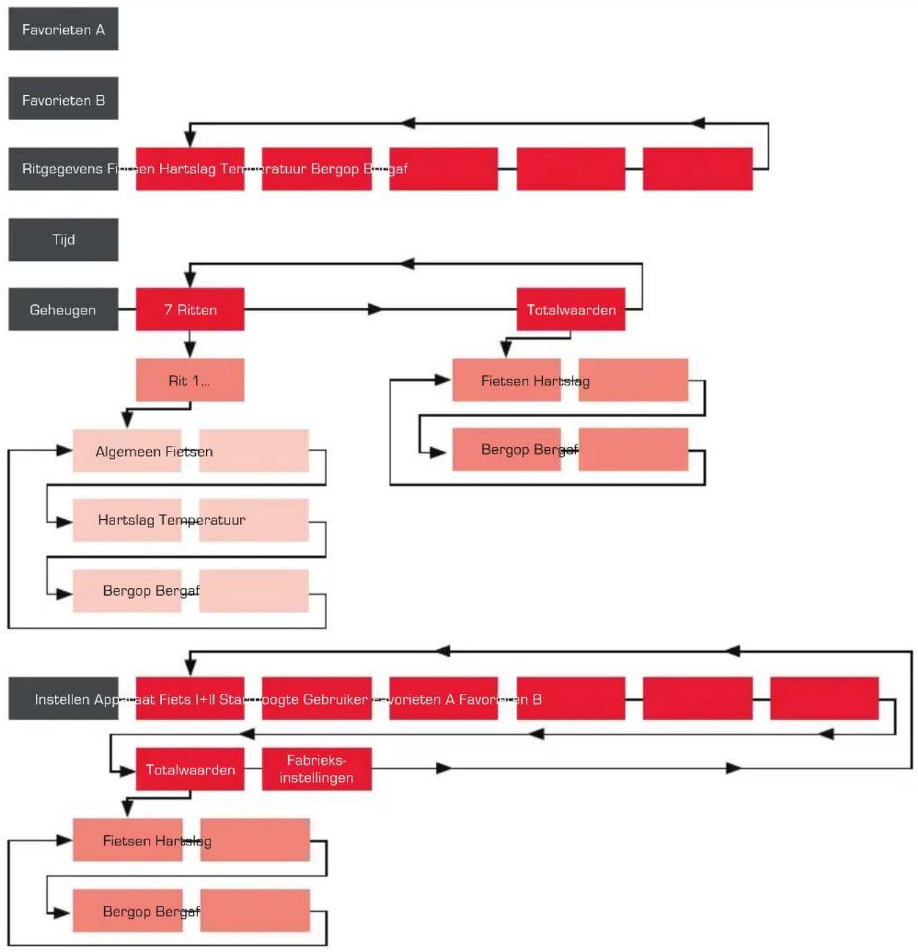 SIGMA ROX 8.0 - ONDeRSTe DOT-MATRIXBLOk - 2
