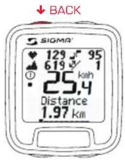 BACK SIGMA 129 95 619 1 25,4 Distance 1.97 km