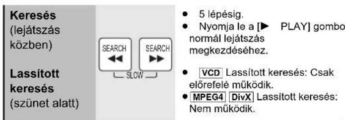 Keresés (lejátszás közben) Lassított keresés (szünet alatt) SEARCH ←← SLOW SEARCH 5 lépésig. Nyomja le a [▶ PLAY] gombot a normál lejátszás megkezdéséhez. VCD Lassított keresés: Csak előrefelé működik. MPEG4 DivX Lassított keresés: Nem működik.