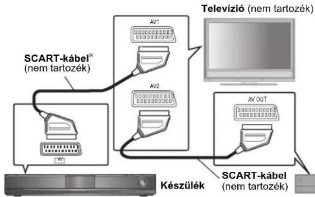 graph TD A["SCART-kábel (nem tartozék)"] --> B["TV Television"] C["SCART-kábel (nem tartozék)"] --> D["TV Television"] E["ACV1"] --> F["Televízió (nem tartozék)"] G["ACV2"] --> H["Televízió (nem tartozék)"] I["ACV OUT"] --> J["Televízió (nem tartozék)"] K["Készülék"] --> L["SCART-kábel (nem tartozék…