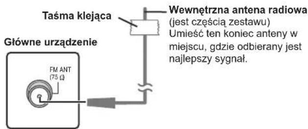 Taśma klejąca Główne urządzenie FM ANT (75 Ω) Wewnętrzna antena radiowa (jest częścią zestawu) Umieść ten koniec anteny w miejscu, gdzie odbierany jest najlepszy sygnał.