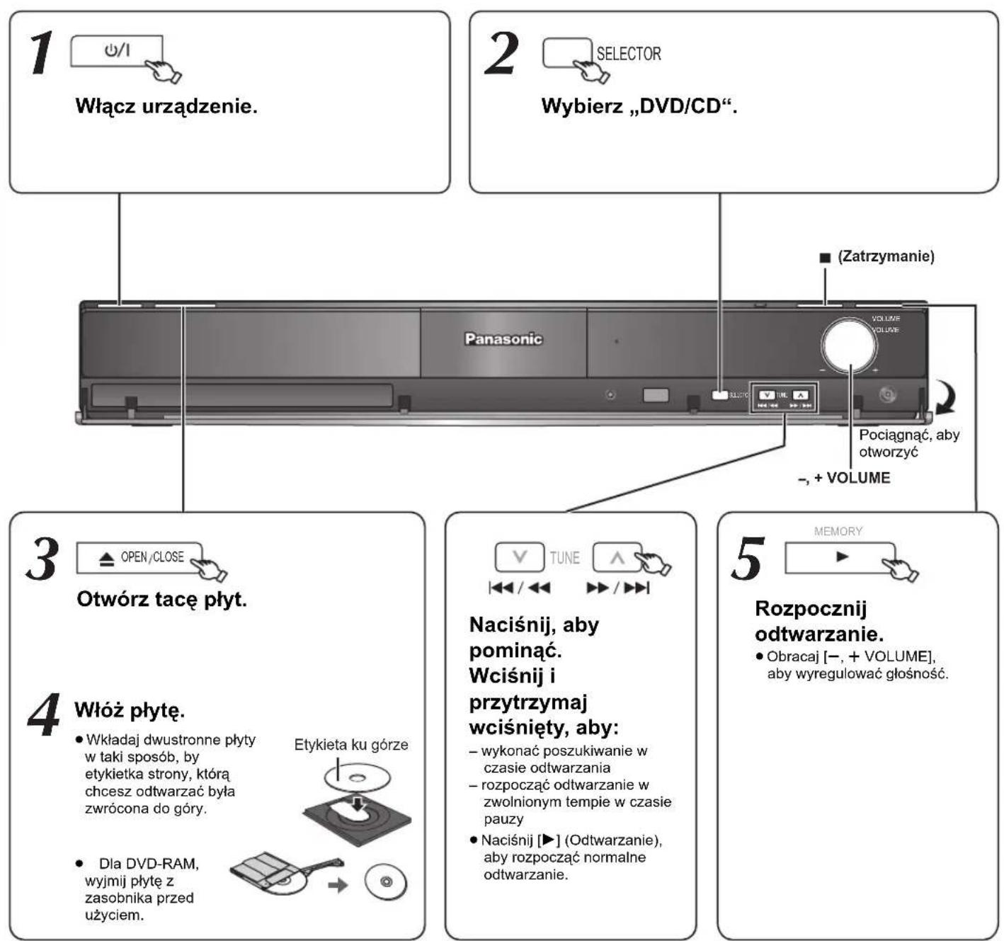 1 Włącz urządzenie. 2 SELECTOR Wybierz „DVD/CD“. Panasonic VOLUME VOLUME (3) Zatrzymanie) Pociągnąć, aby otworzyć -, + VOLUME 3 OPEN/CLOSE Otwórz tacę płyt. 4 Włóż płytę. • Wkładaj dwustronne płyty w taki sposób, by etykietka strony, którą chcesz odtwarzać była zwrócona do góry. • Dla DVD-RAM, wyjmi…