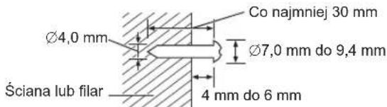 Co najmniej 30 mm Ø4,0 mm Ø7,0 mm do 9,4 mm Ściana lub filar 4 mm do 6 mm
