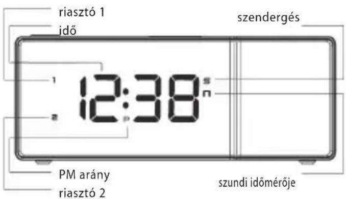 riasztó 1 idő szendergés 12:38 PM arány riasztó 2 szundi időmérője